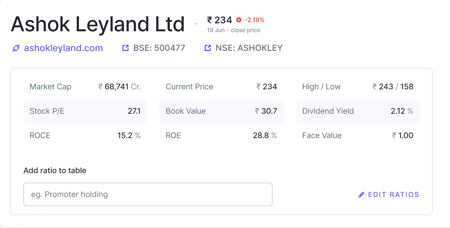 Ashok Leyland Share Price Target 2024, 2025, to 2030