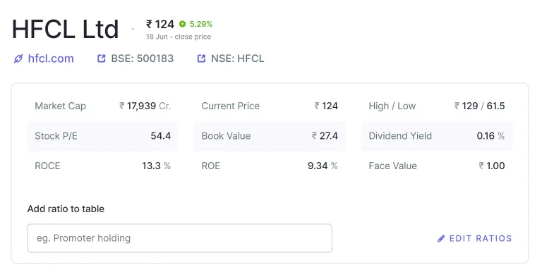 HFCL-Share-Price-Target-2024-2025-upto-2030