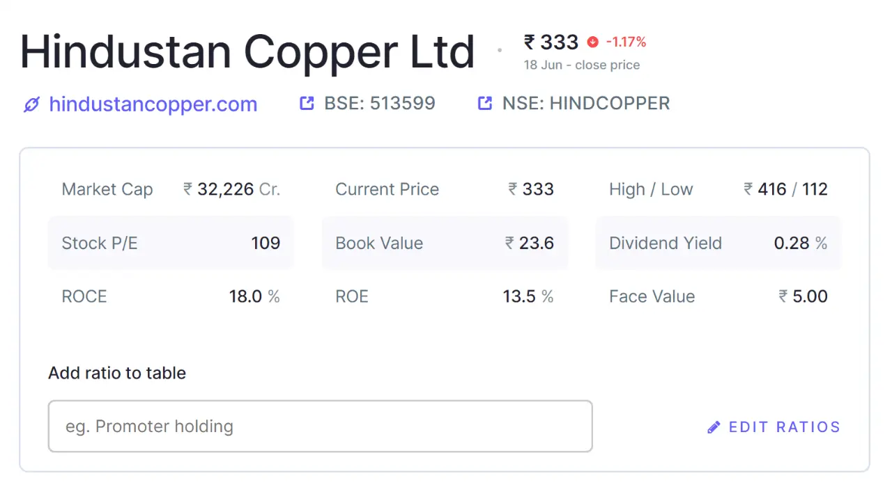 Hindustan Copper Share Price Target 2025 2026 2027 to 2030