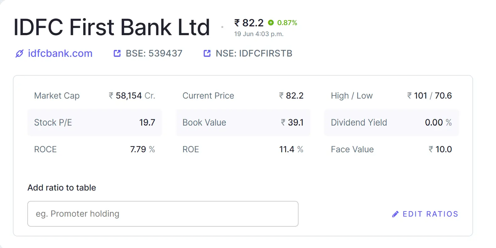 IDFC First Bank Share Price Target 2024, 2025, 2027, 2030, 2035