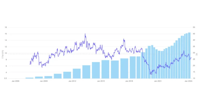 ITC Share Price Target