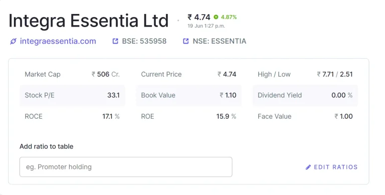 Integra-Essentia-Share-Price-Target-2024-2025-2030