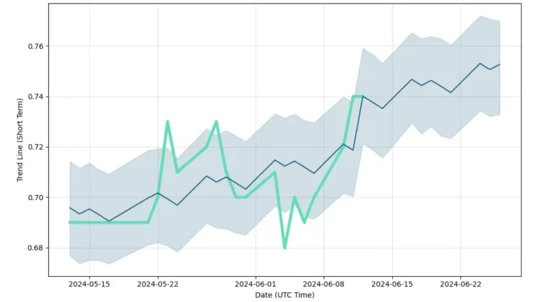 NCL Research share price target