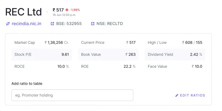 RECLTD-Share-Price-Target-2024-2025-upto-2030