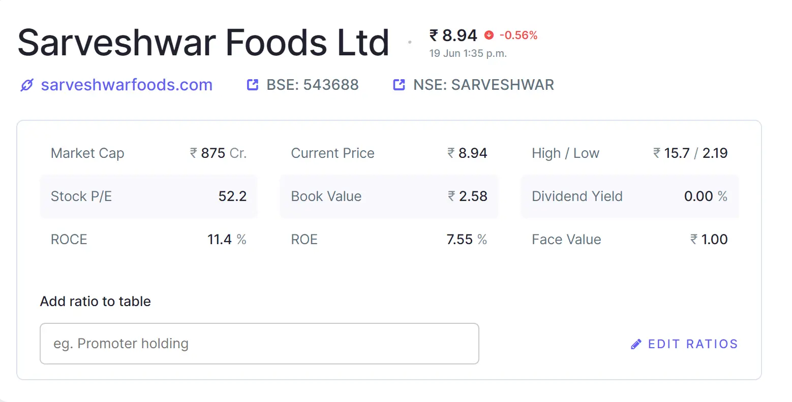 Sarveshwar Foods Share Price Target 2023, 2024, 2025, 2026, 2030