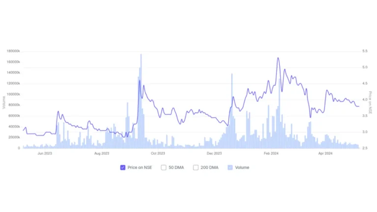 Vikas Ecotech share price target