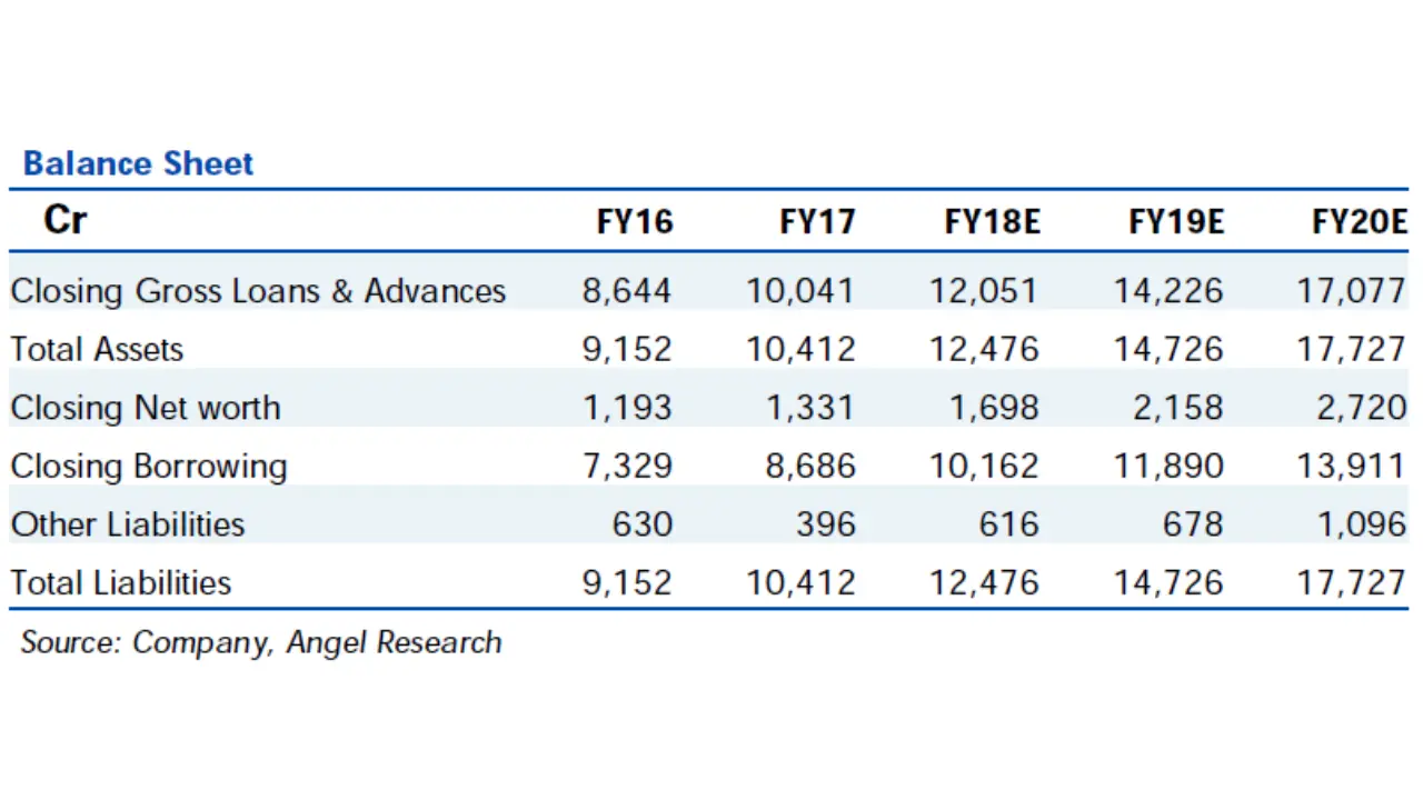 LT Finance share price target: 2024, 2025, 2026, 2028, 2030, 2035