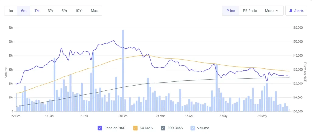 MRF Share Price Target 2024 2025 Upto 2030 MRF Share Price Target 2024 2025 Upto 2030